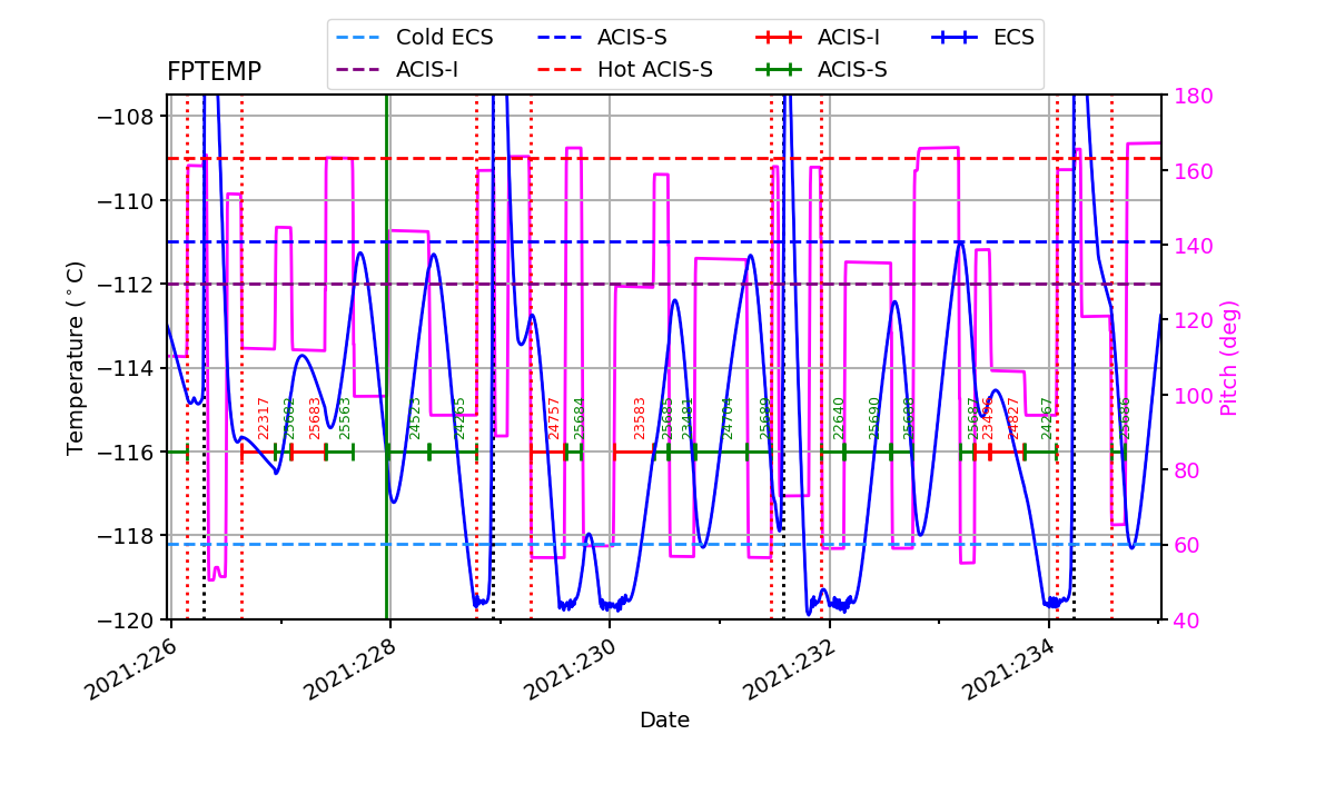 FP Temp -120 to -114 IMAGE