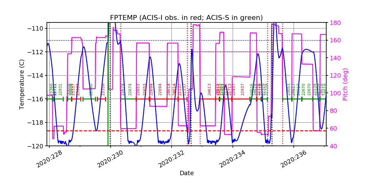 FP Temp -120 to -114 IMAGE