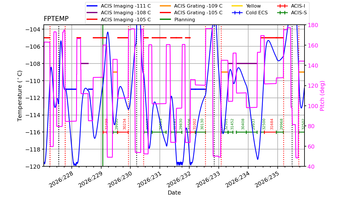FP Temp -120 to -103 IMAGE