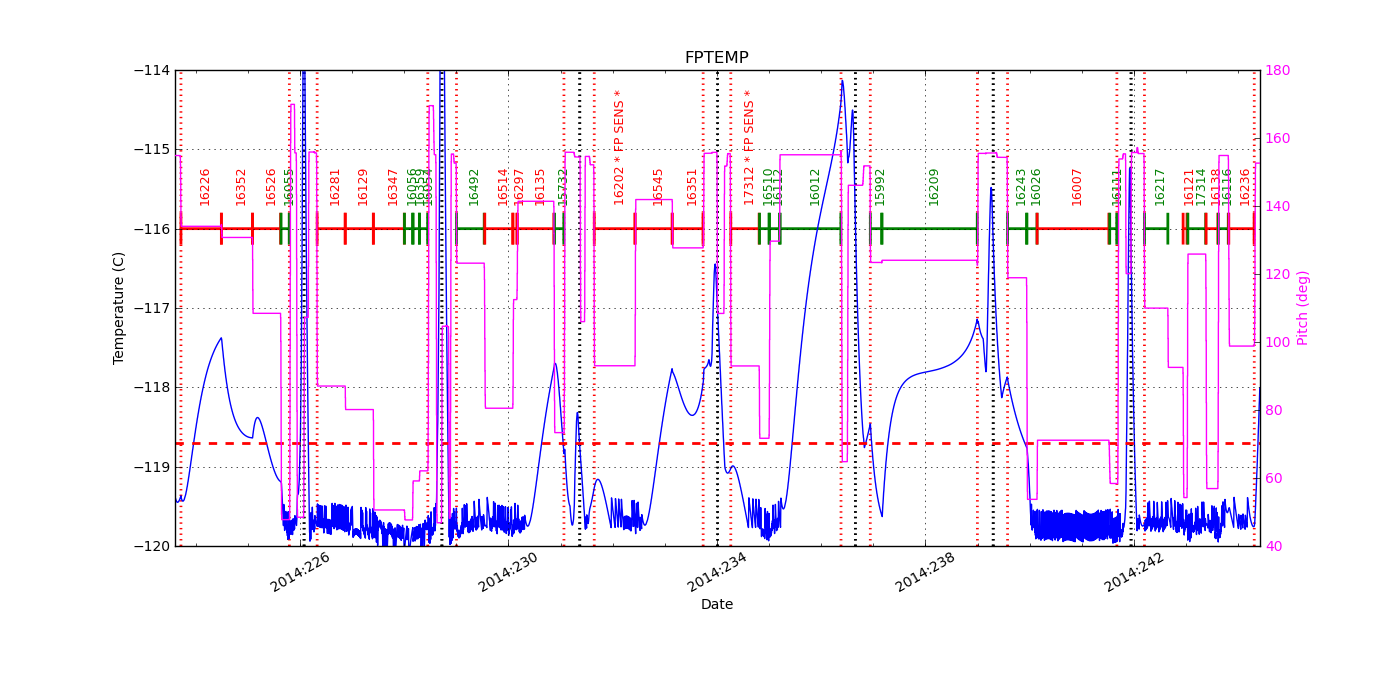 FP Temp -120 to -114 IMAGE