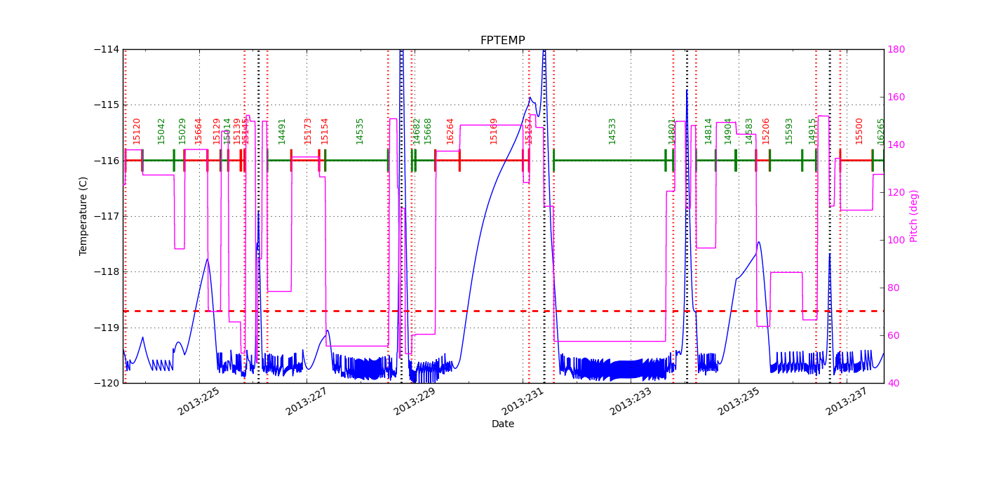 FP Temp -120 to -114 IMAGE