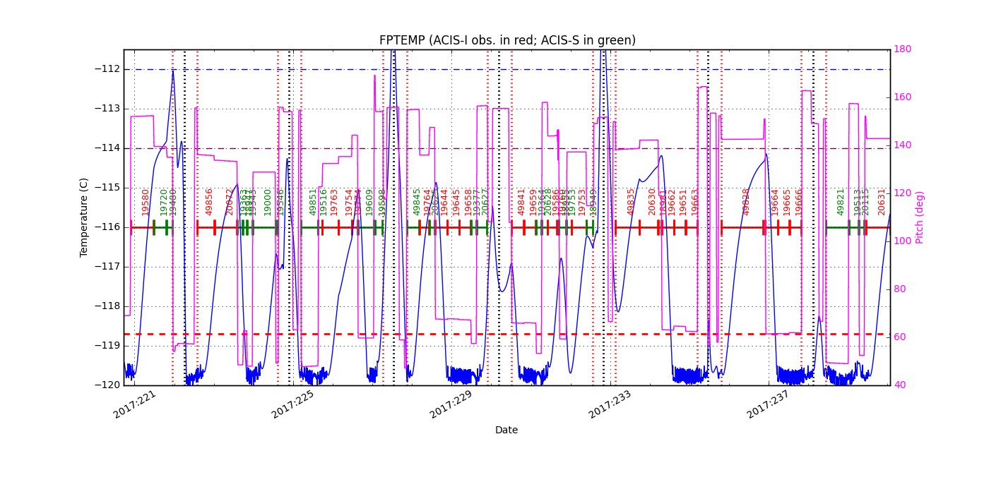 FP Temp -120 to -114 IMAGE