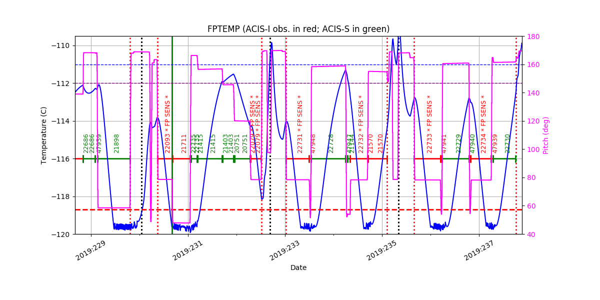 FP Temp -120 to -114 IMAGE