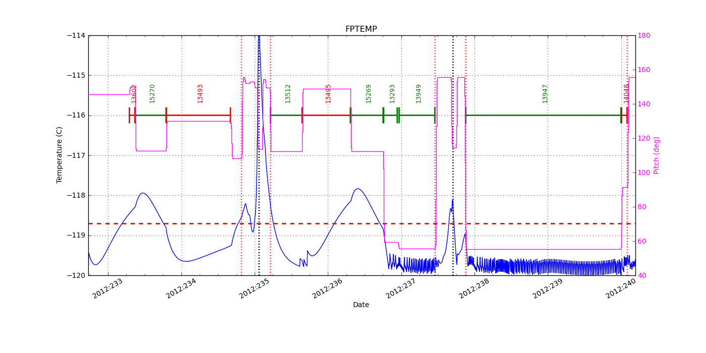 FP Temp -120 to -114 IMAGE