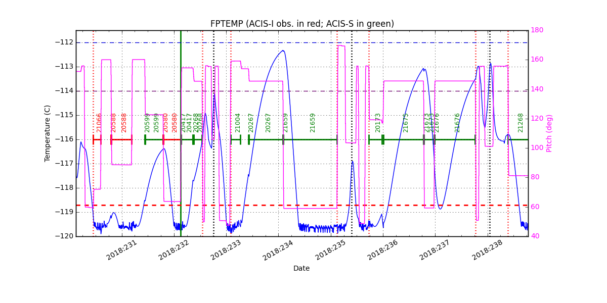 FP Temp -120 to -114 IMAGE