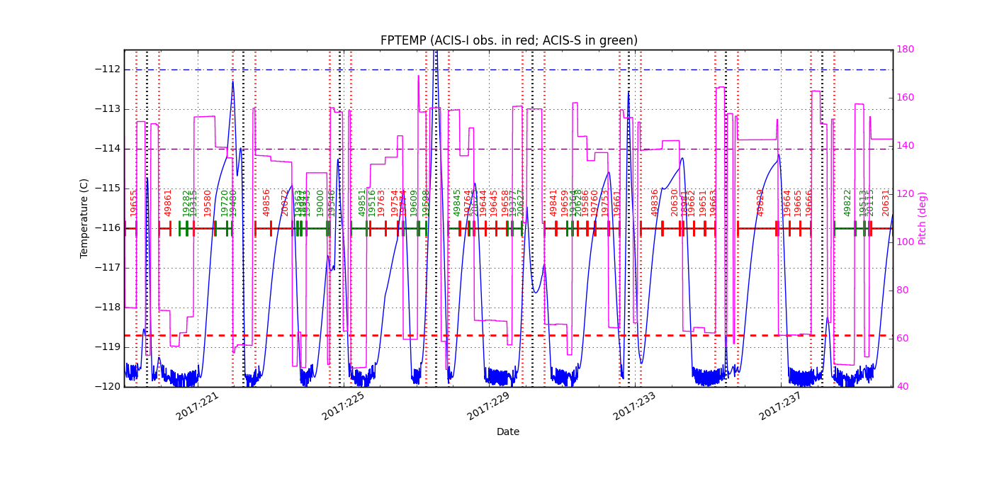 FP Temp -120 to -114 IMAGE