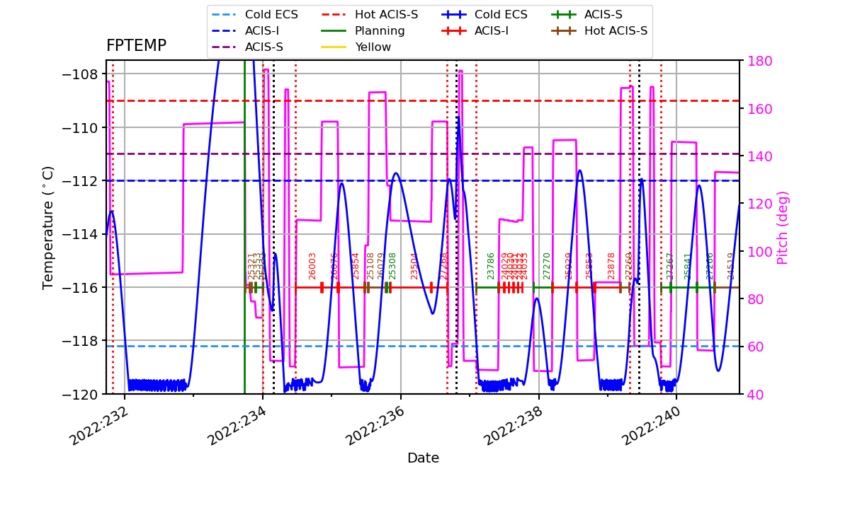 FP Temp -120 to -114 IMAGE