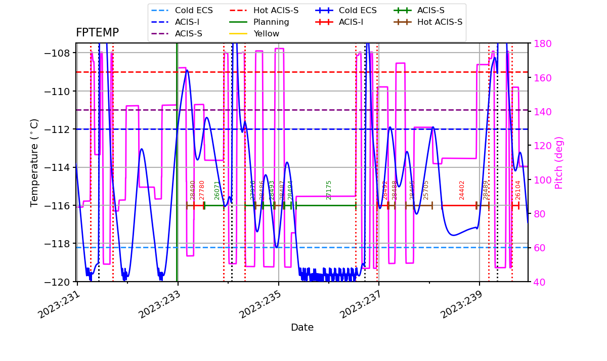 FP Temp -120 to -114 IMAGE