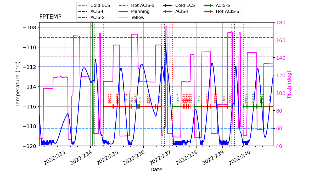 FP Temp -120 to -114 IMAGE