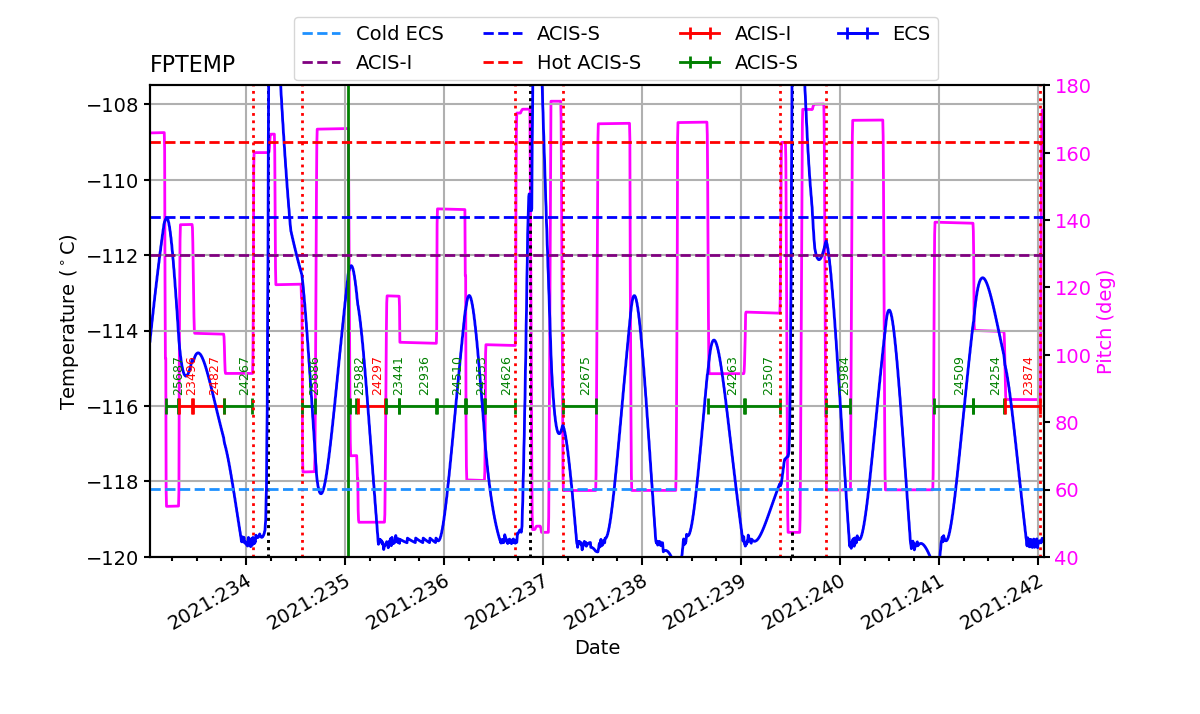 FP Temp -120 to -114 IMAGE