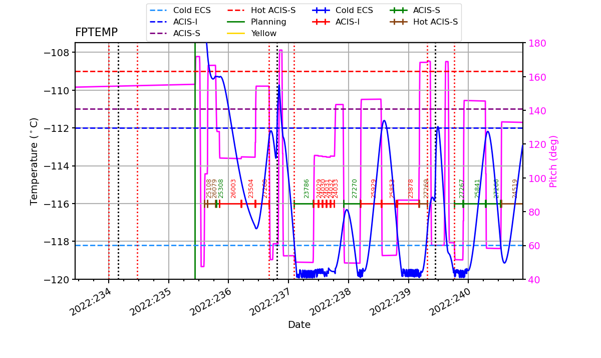 FP Temp -120 to -114 IMAGE