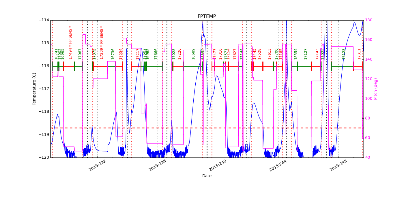 FP Temp -120 to -114 IMAGE