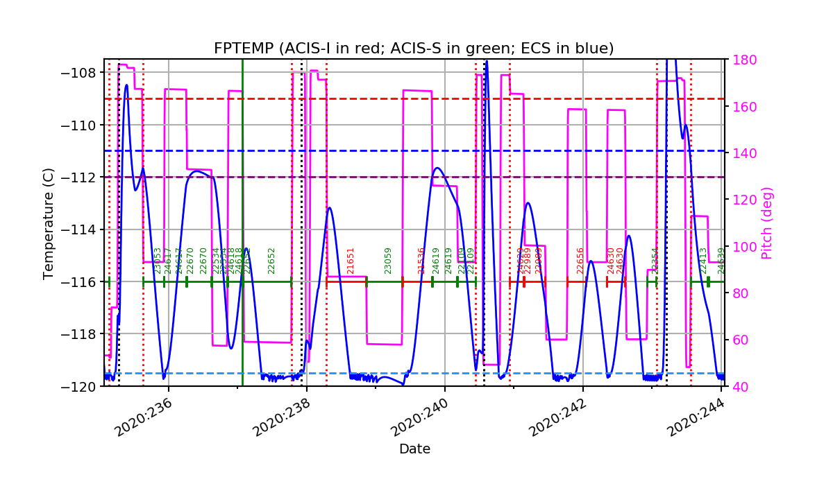 FP Temp -120 to -114 IMAGE