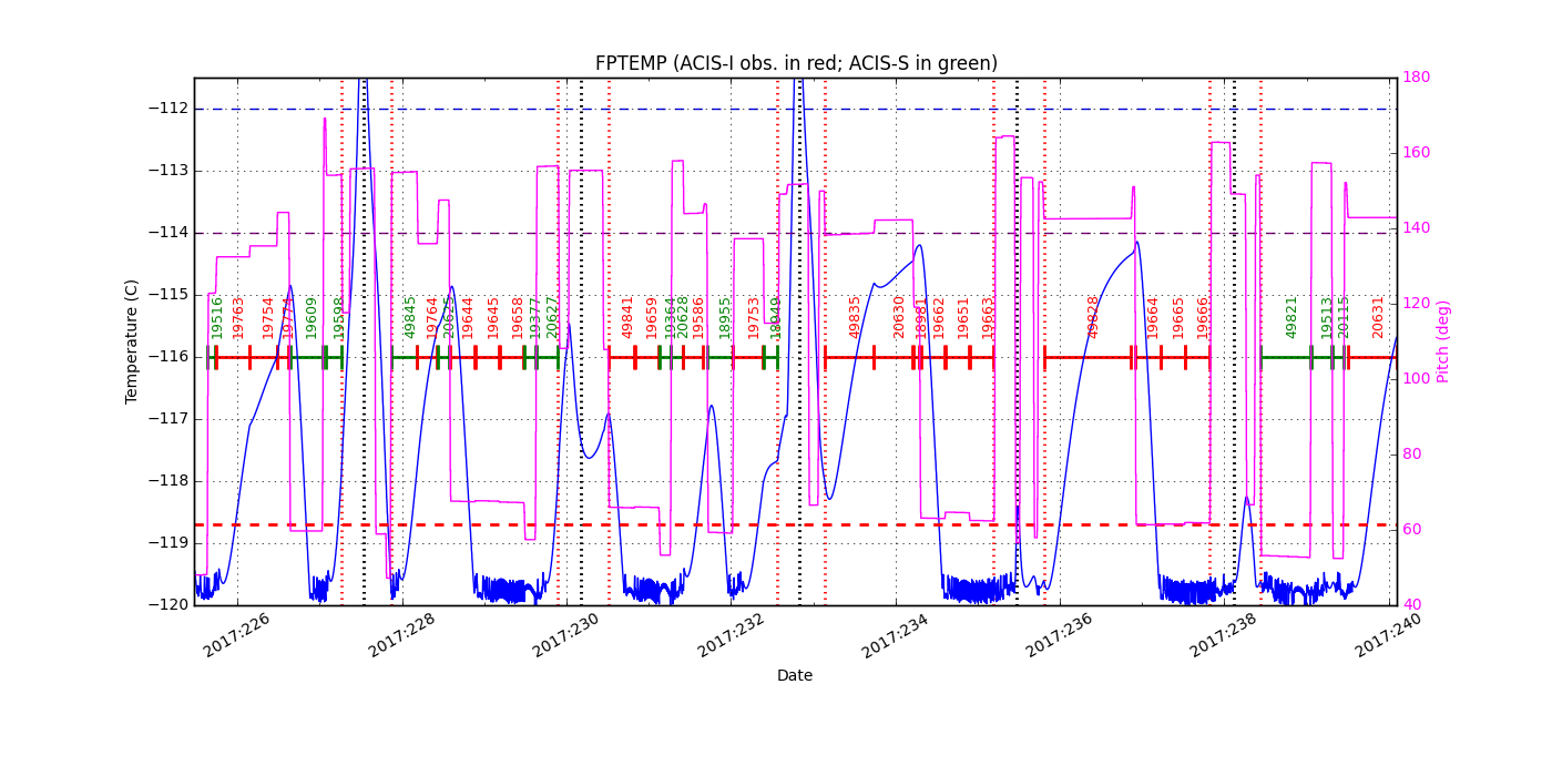 FP Temp -120 to -114 IMAGE