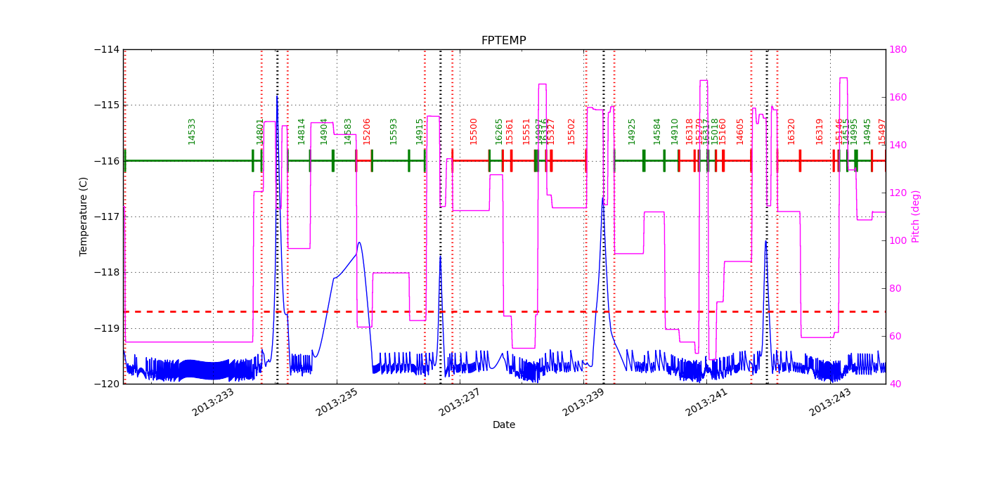 FP Temp -120 to -114 IMAGE