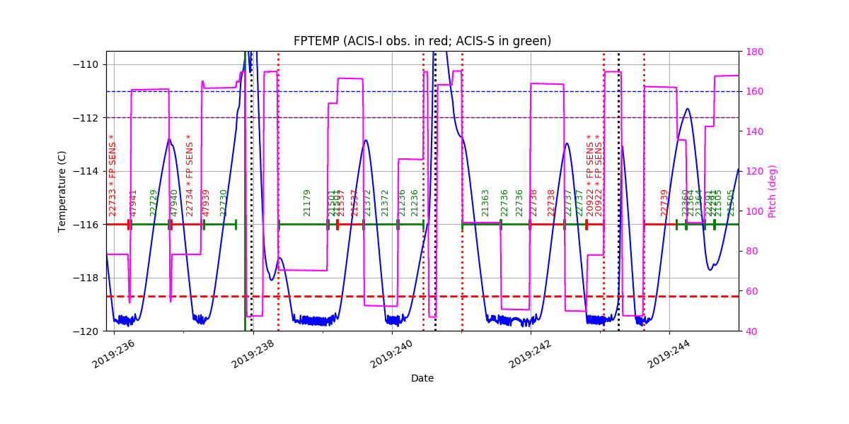 FP Temp -120 to -114 IMAGE