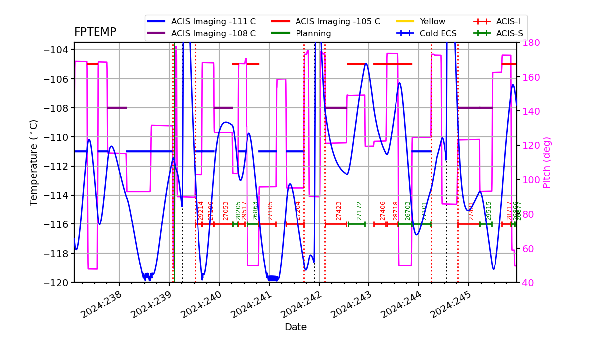 FP Temp -120 to -103 IMAGE