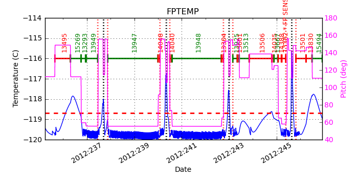 FP Temp -120 to -114 IMAGE