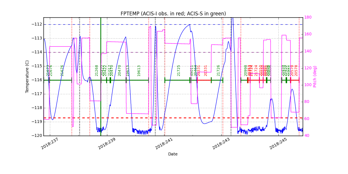 FP Temp -120 to -114 IMAGE