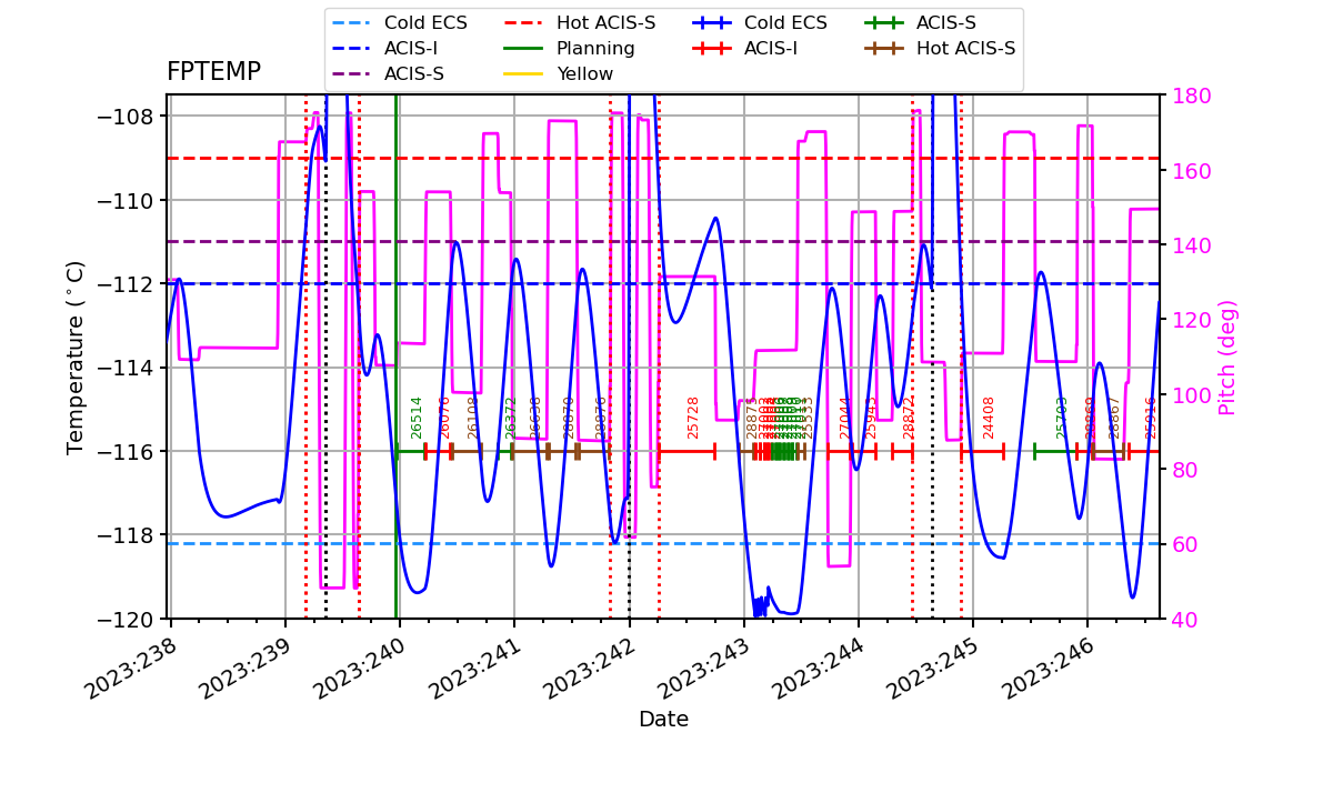 FP Temp -120 to -114 IMAGE