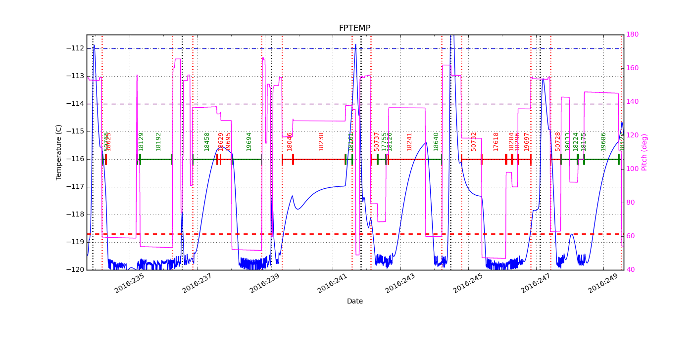 FP Temp -120 to -114 IMAGE