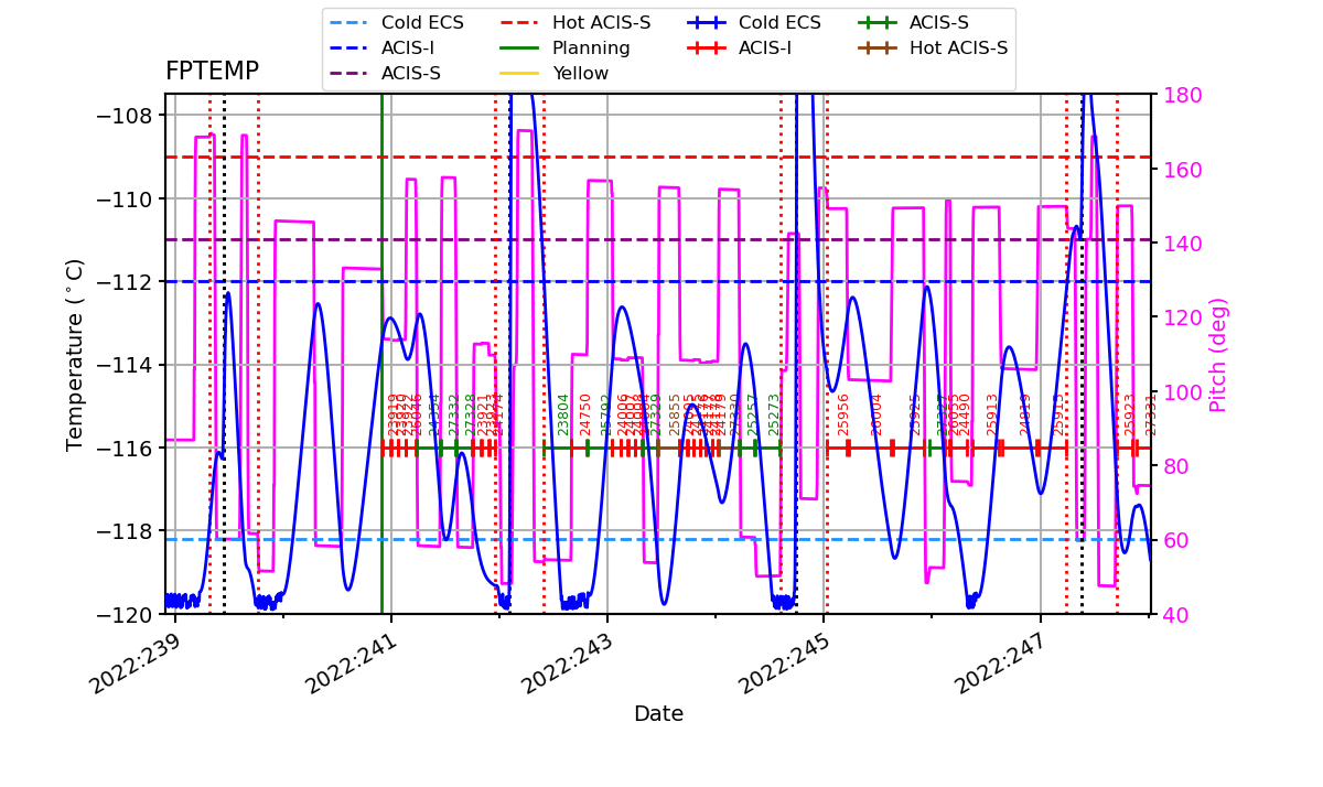 FP Temp -120 to -114 IMAGE