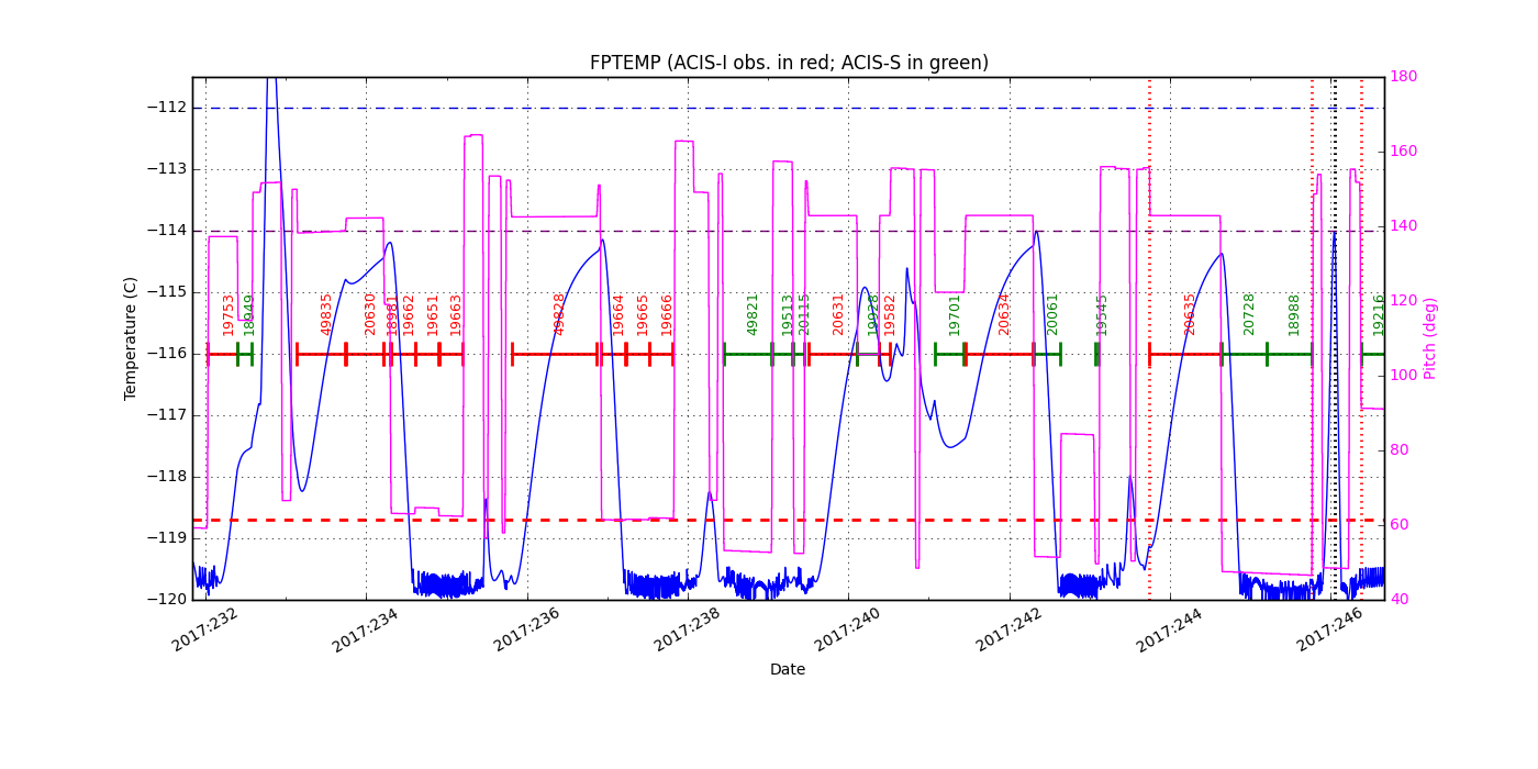 FP Temp -120 to -114 IMAGE