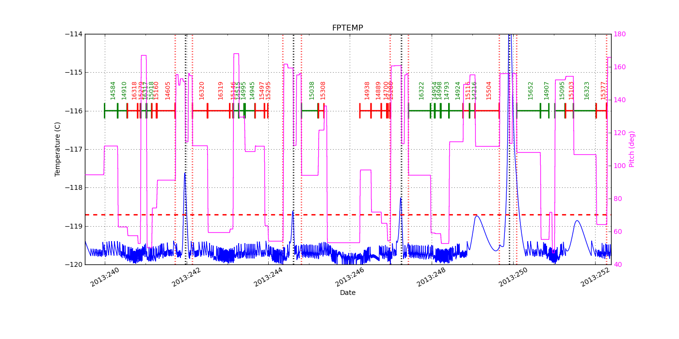 FP Temp -120 to -114 IMAGE