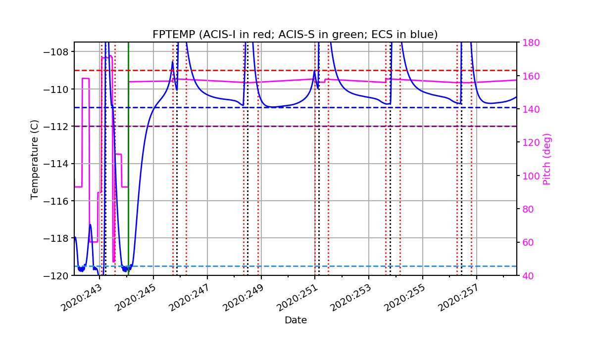 FP Temp -120 to -114 IMAGE