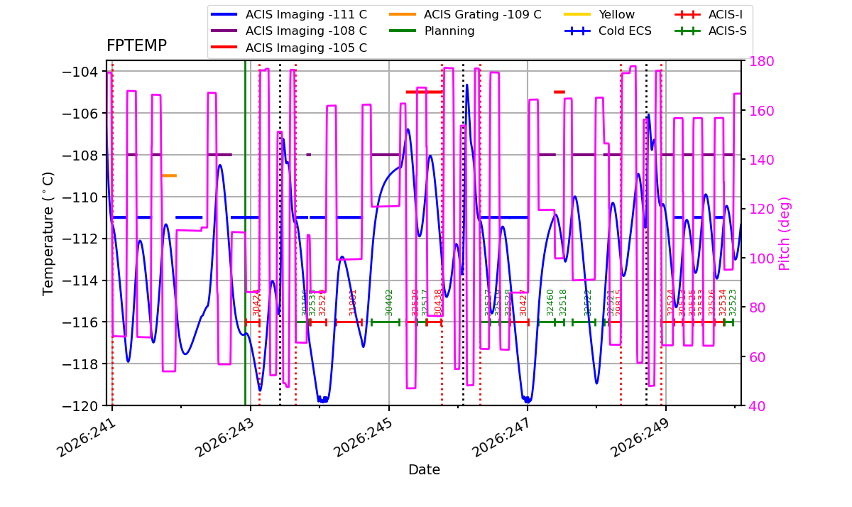 FP Temp -120 to -103 IMAGE