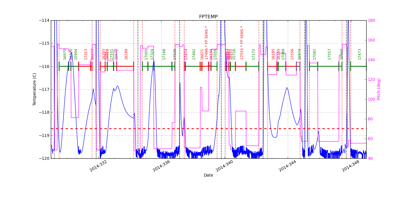 FP Temp -120 to -114 IMAGE