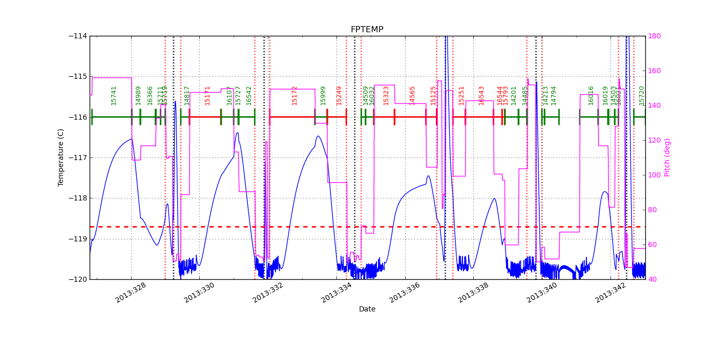 FP Temp -120 to -114 IMAGE