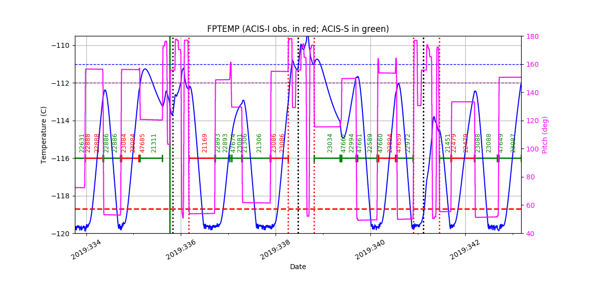 FP Temp -120 to -114 IMAGE