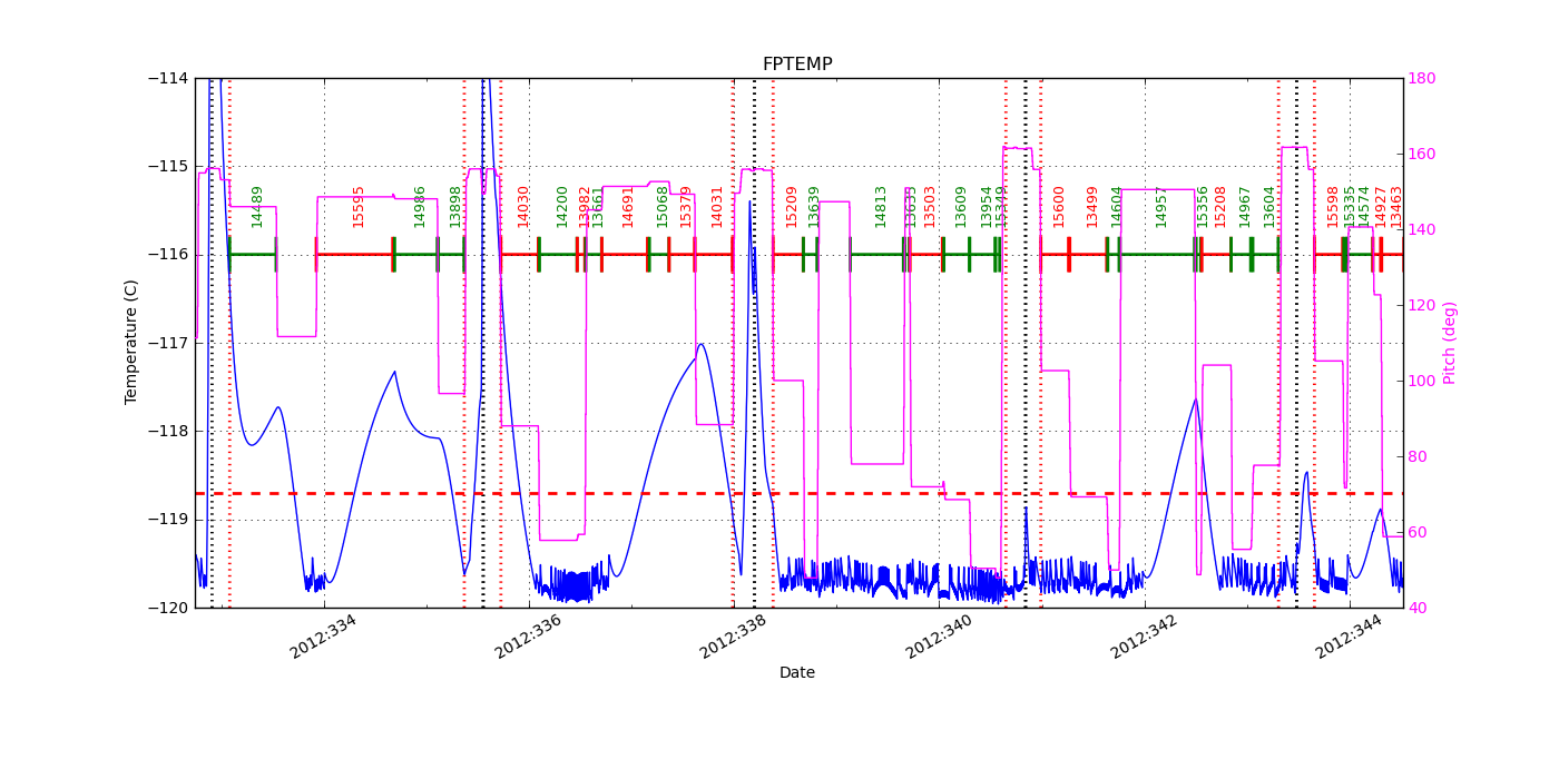 FP Temp -120 to -114 IMAGE