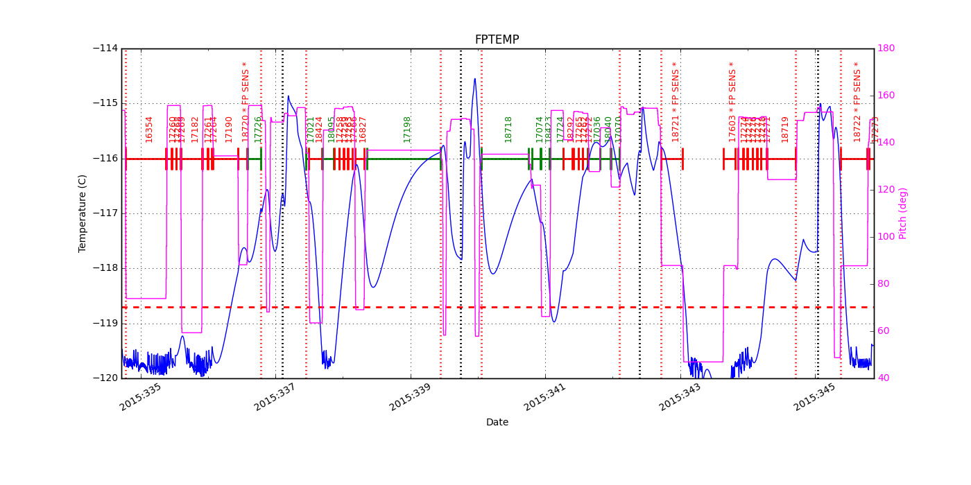 FP Temp -120 to -114 IMAGE