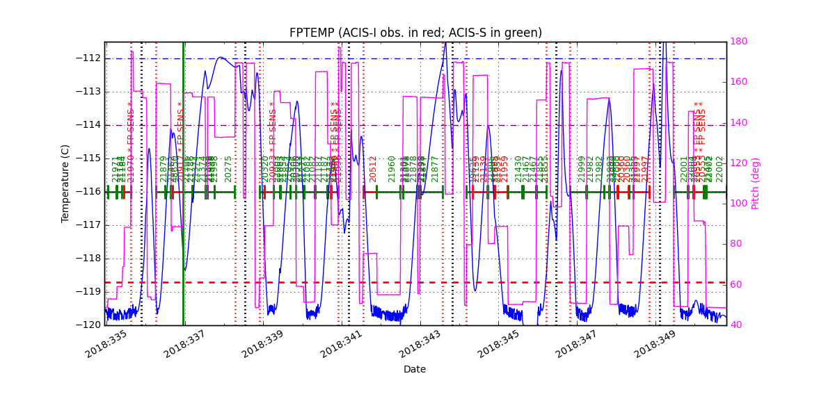 FP Temp -120 to -114 IMAGE