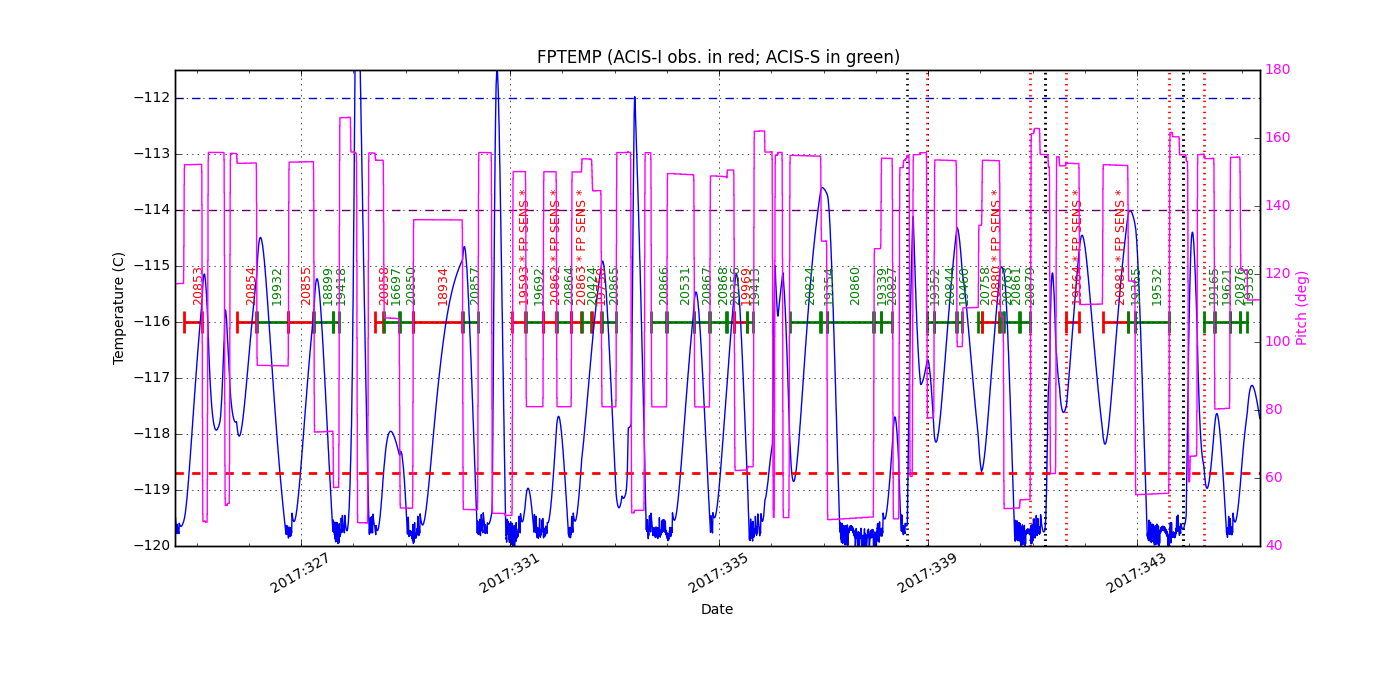 FP Temp -120 to -114 IMAGE