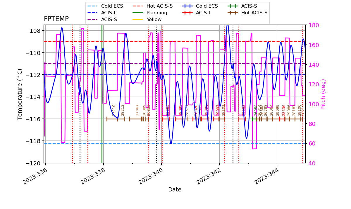 FP Temp -120 to -114 IMAGE