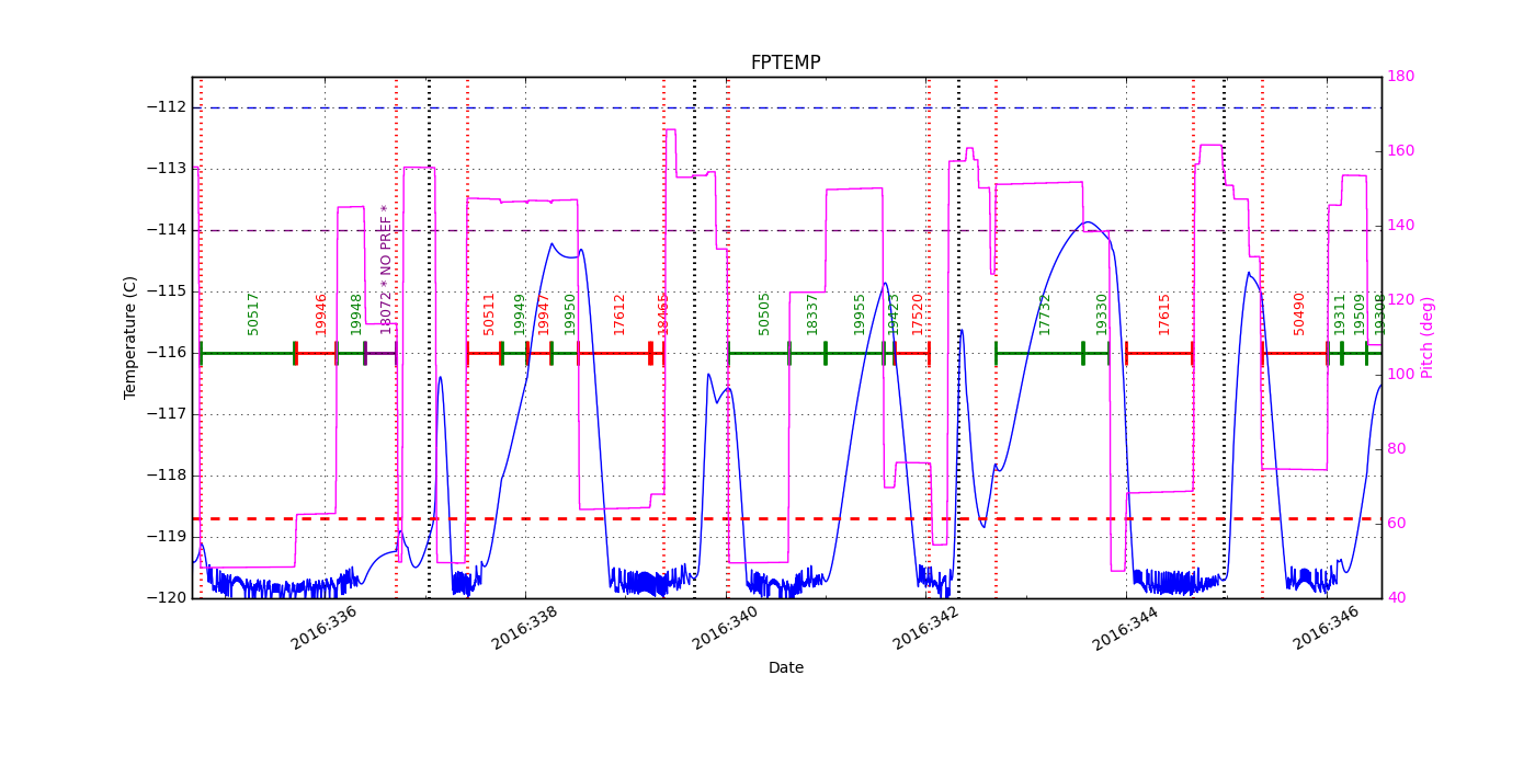 FP Temp -120 to -114 IMAGE