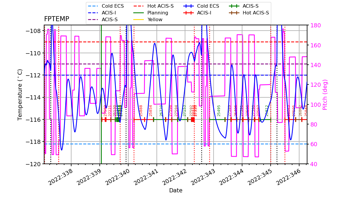 FP Temp -120 to -114 IMAGE