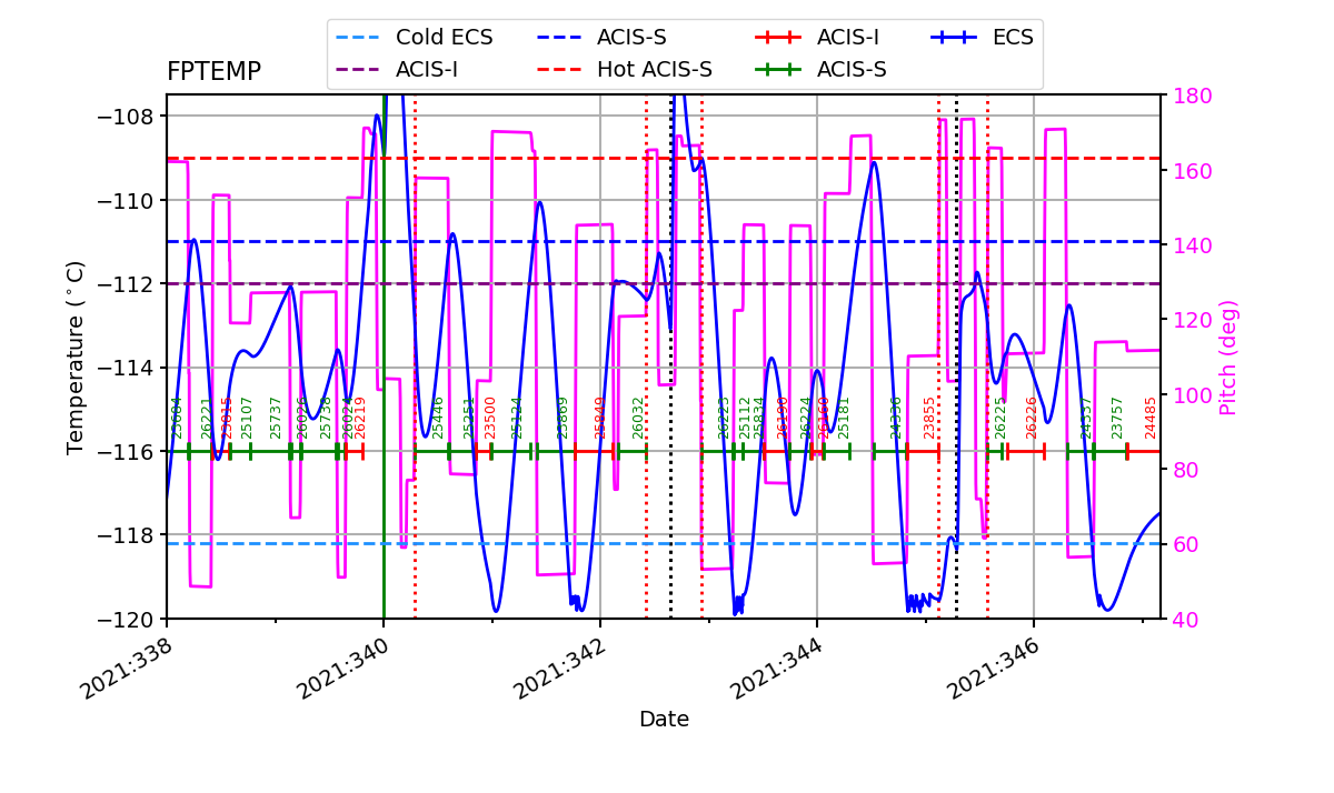 FP Temp -120 to -114 IMAGE