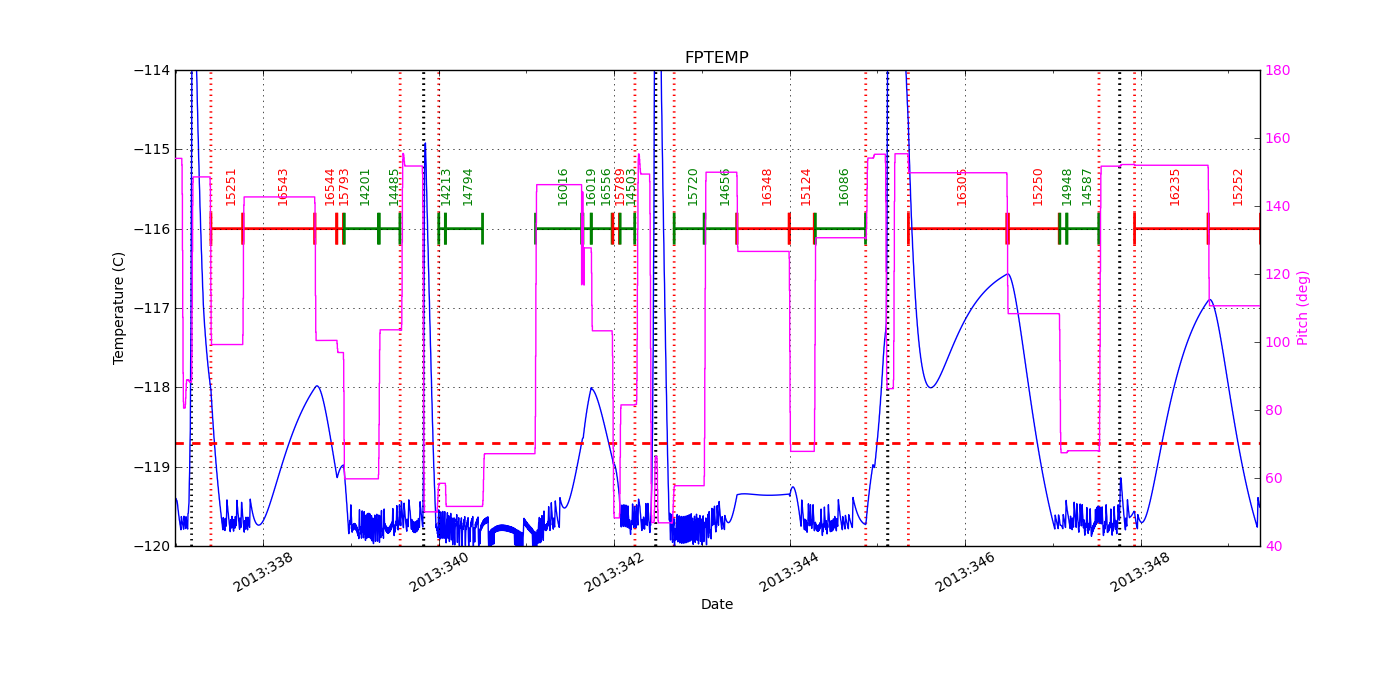 FP Temp -120 to -114 IMAGE