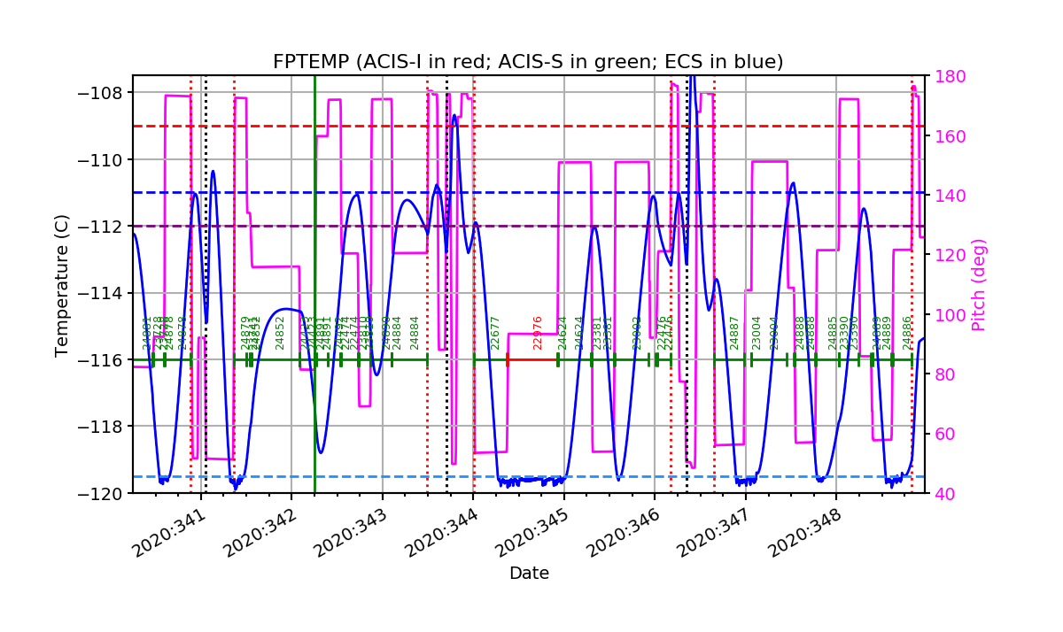 FP Temp -120 to -114 IMAGE