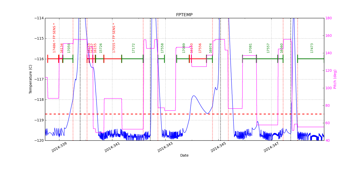 FP Temp -120 to -114 IMAGE