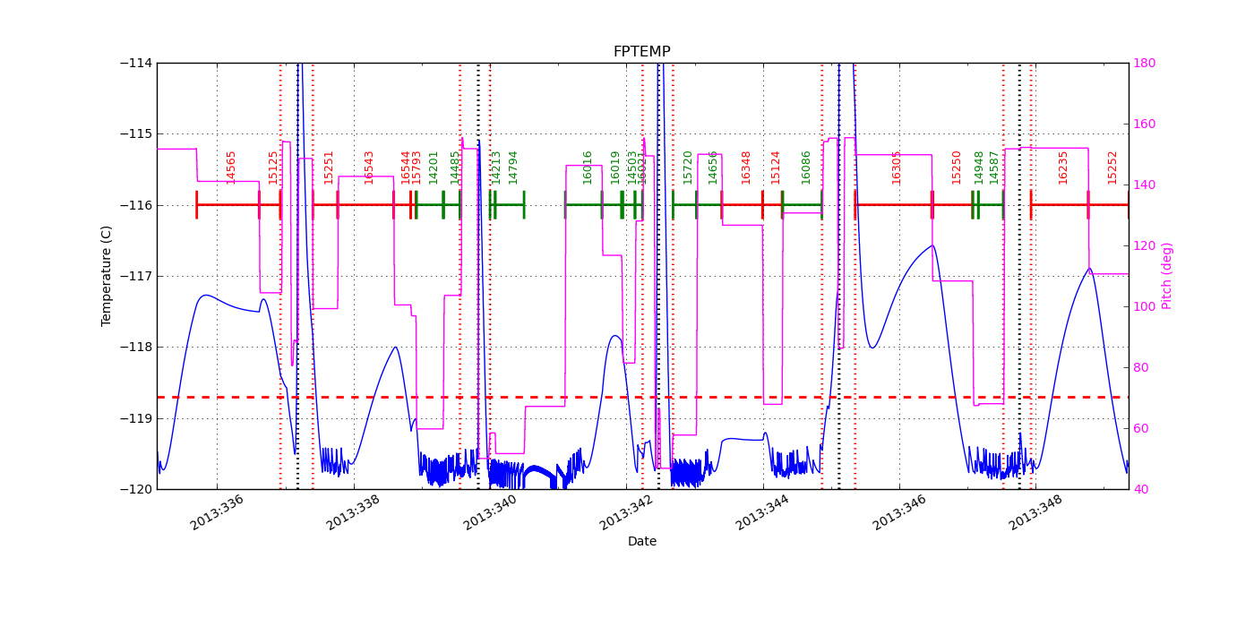 FP Temp -120 to -114 IMAGE