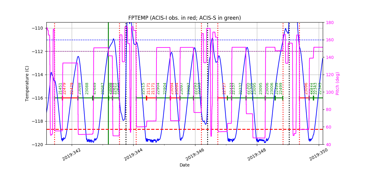 FP Temp -120 to -114 IMAGE