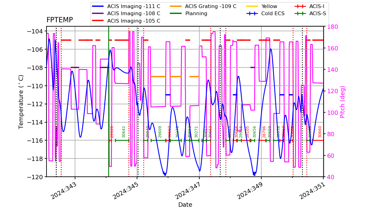 FP Temp -120 to -103 IMAGE