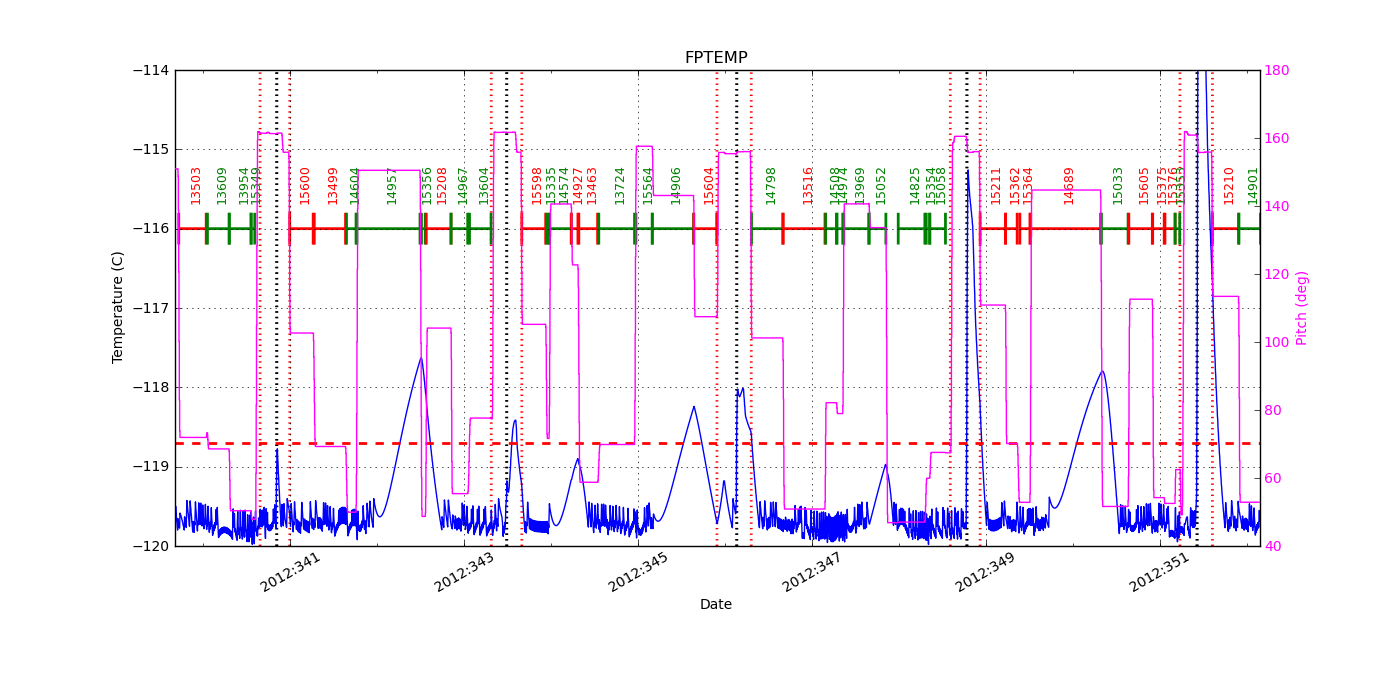 FP Temp -120 to -114 IMAGE