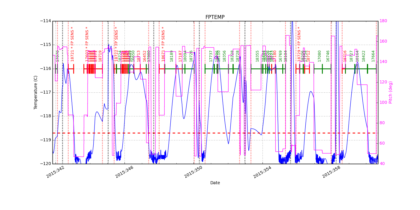 FP Temp -120 to -114 IMAGE