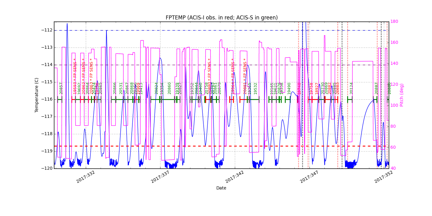 FP Temp -120 to -114 IMAGE